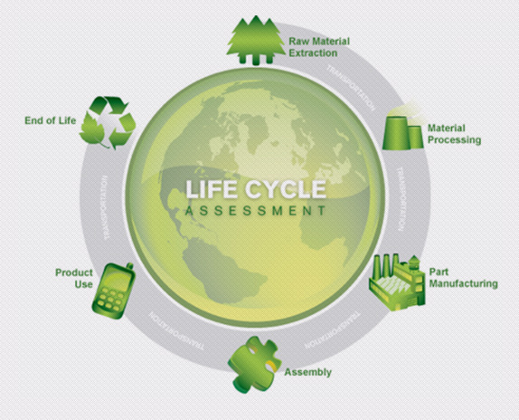 Life Cycle Assessment